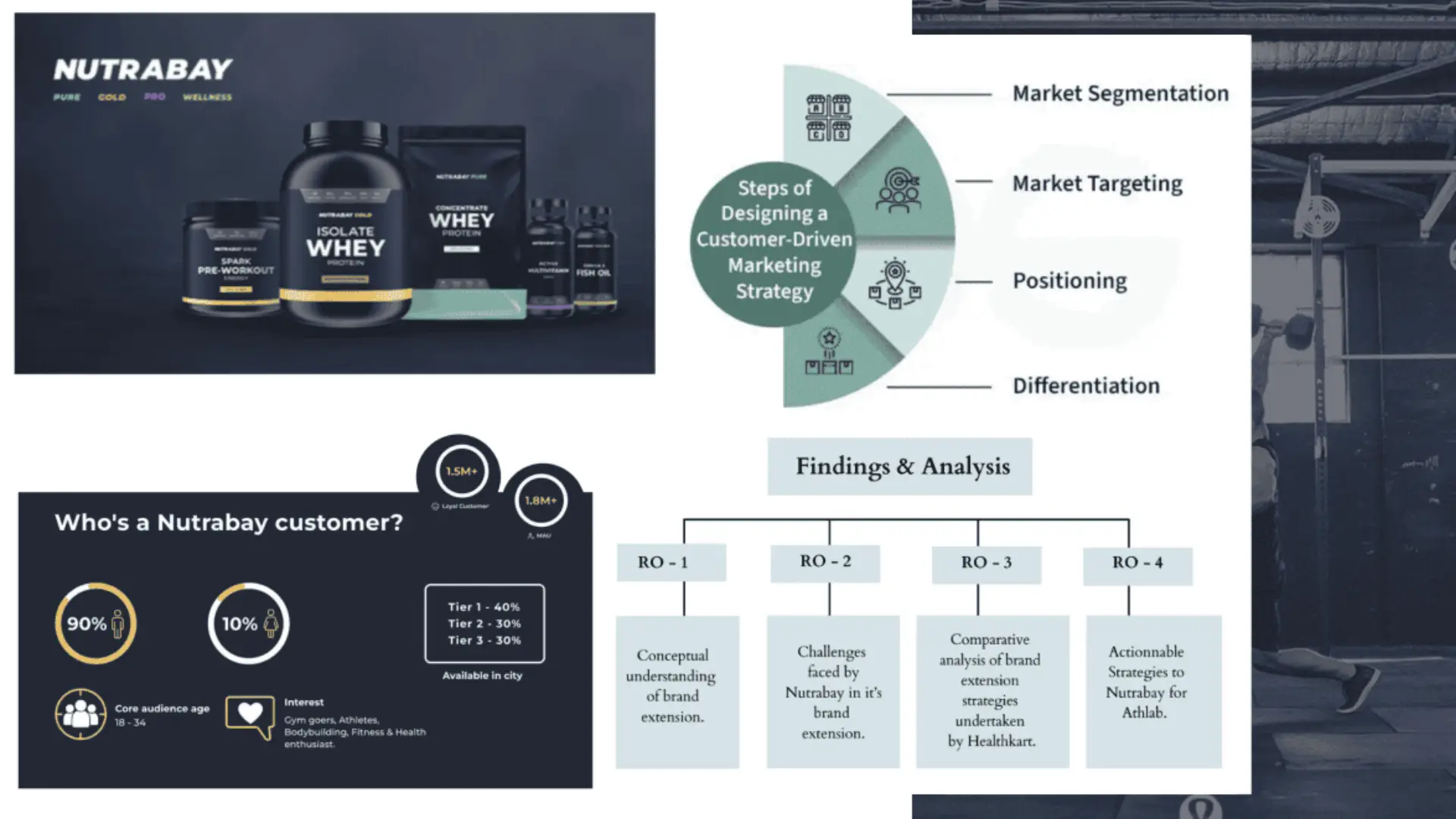 Marketing strategy presentation
